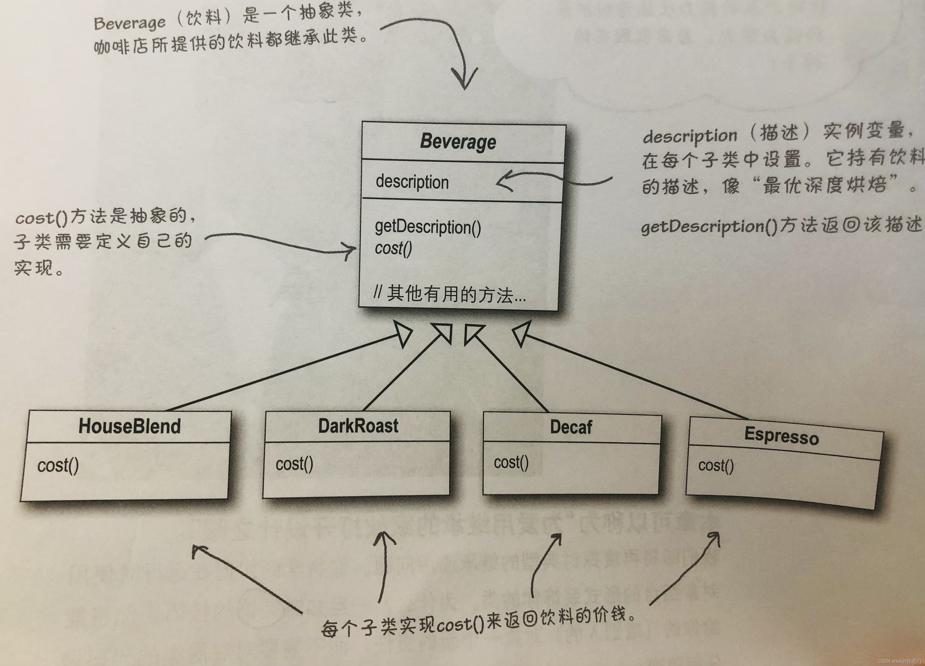 Head First Design Patterns - 装饰者模式