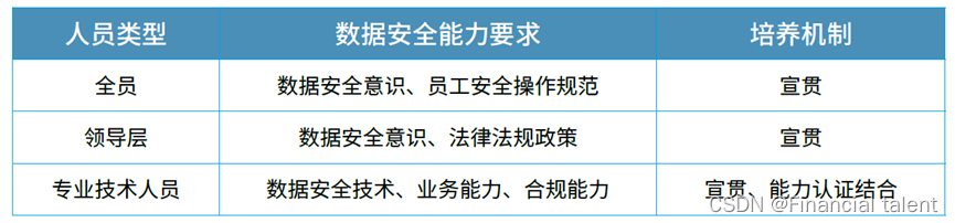 数据安全治理：构建与实施的关键要素及总体架构