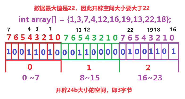 【C++】哈希思想