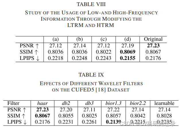 论文阅读《Wavelet-Based Texture Reformation Network for Image Super-Resolution》
