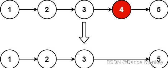 LeetCode 19. 删除链表的倒数第 N 个结点