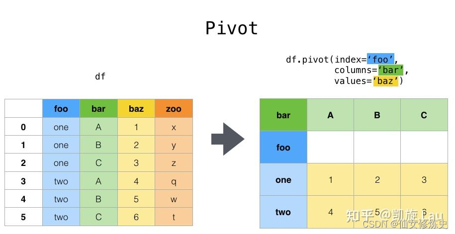 读python、pytorch代码时代码函数记录