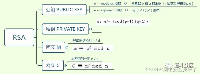 <span style='color:red;'>从</span><span style='color:red;'>零</span><span style='color:red;'>开始</span><span style='color:red;'>学</span><span style='color:red;'>RSA</span>：<span style='color:red;'>低</span><span style='color:red;'>加密</span><span style='color:red;'>指数</span>分解<span style='color:red;'>攻击</span>