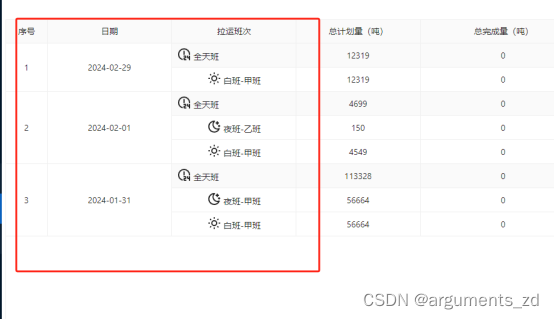 十六、Vben框架table内部合并行