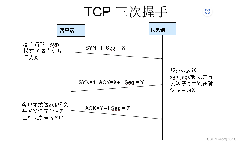 从TCP四次挥手理解java.io.IOException: Broken pipe异常现象