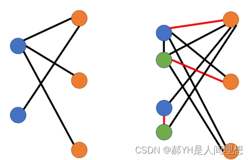 DS冲刺整理做题定理（三）图论合集