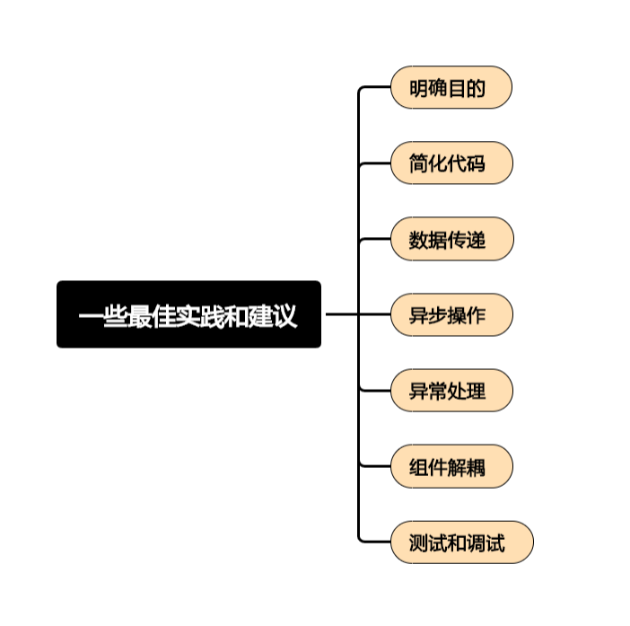 前端路由钩子的神奇之处：你真的了解它们吗？(下)