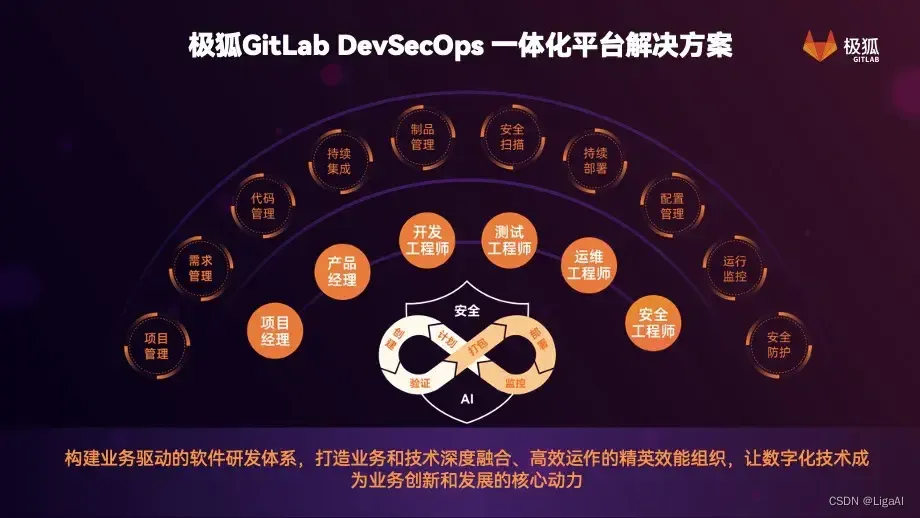 LigaAI x 极狐GitLab，共探 AI 时代研发提效新范式