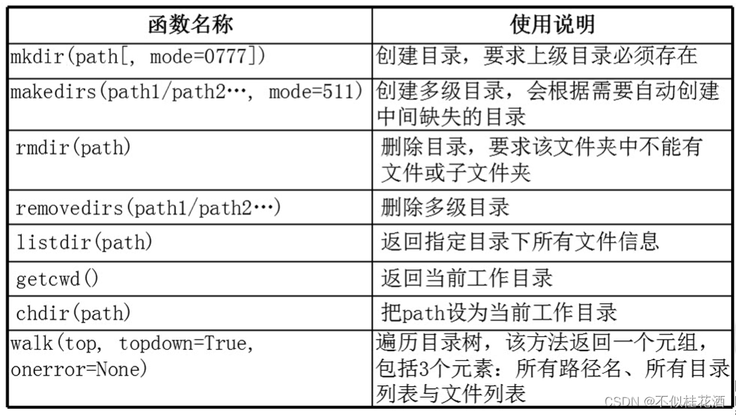 python程序设计基础：文件操作