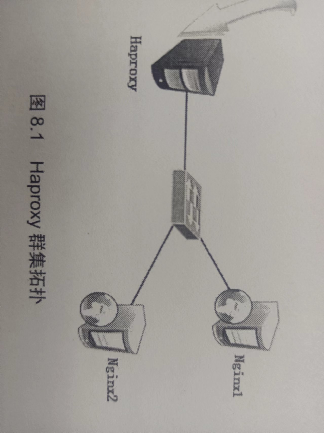 Keepalived双机热备——Haproxy搭建web群集