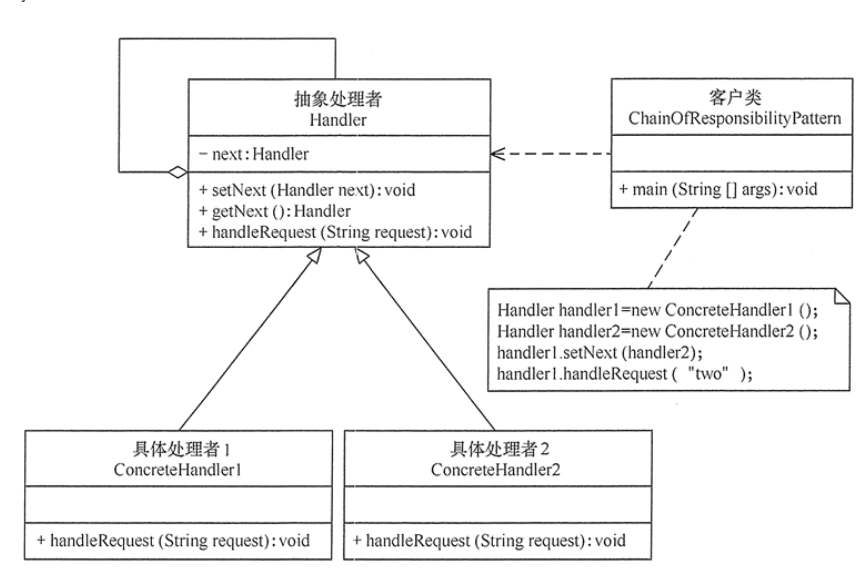 设计模式之责任链模式