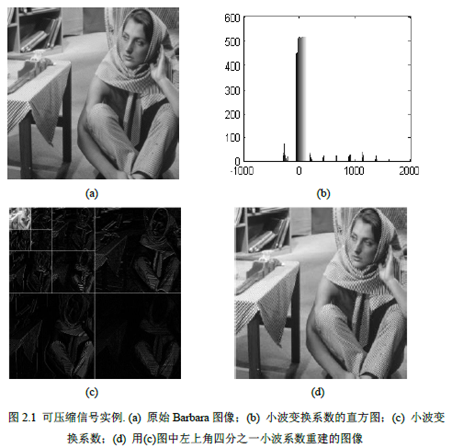 机器学习---特征选择与稀疏学习