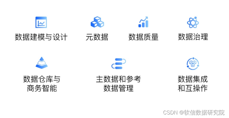 软信天成：CDMP数据管理专业人员认证详细介绍（基础篇）