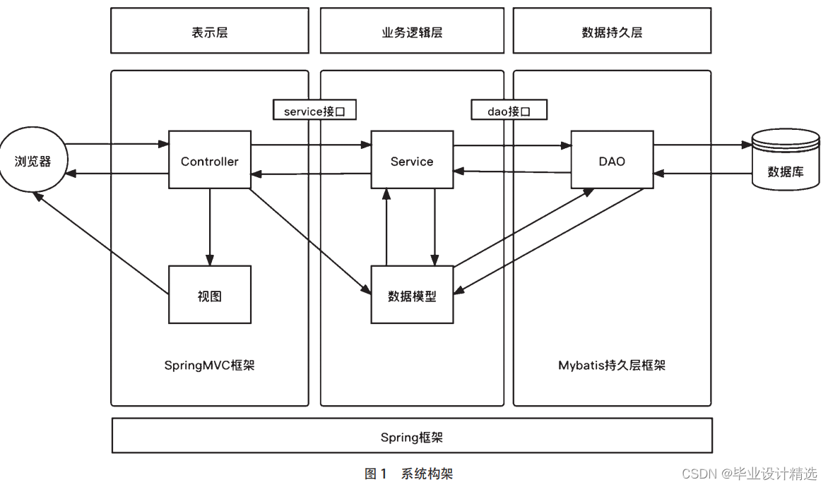 客户关系管理系统 毕业设计 Spring+SpringMvc+Mybatis+Mysql