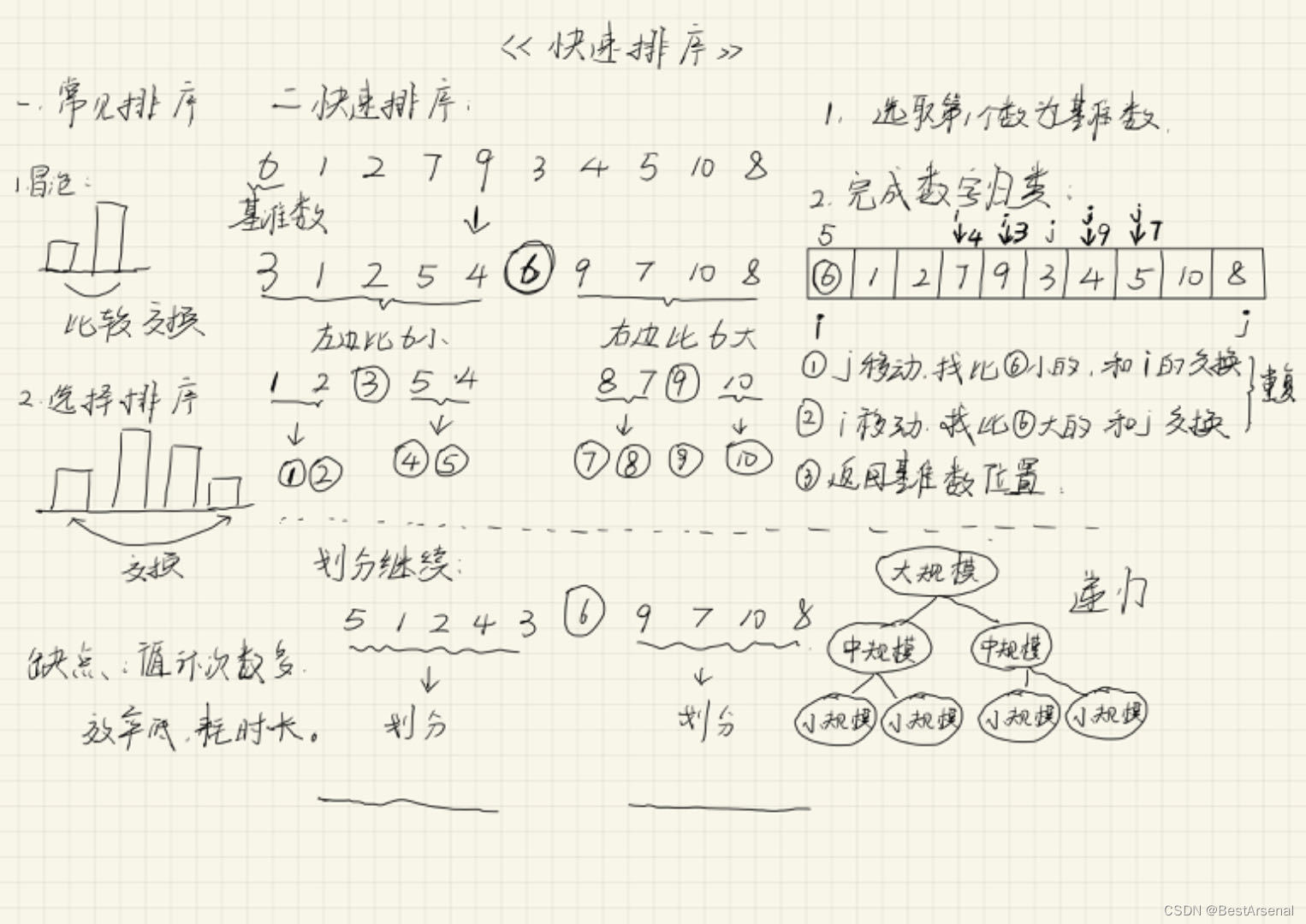 归并排序与快速排序总结-c++