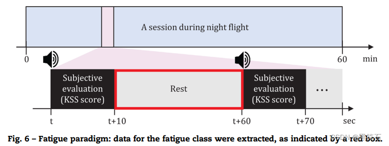 图6-疲劳范式示意图.png