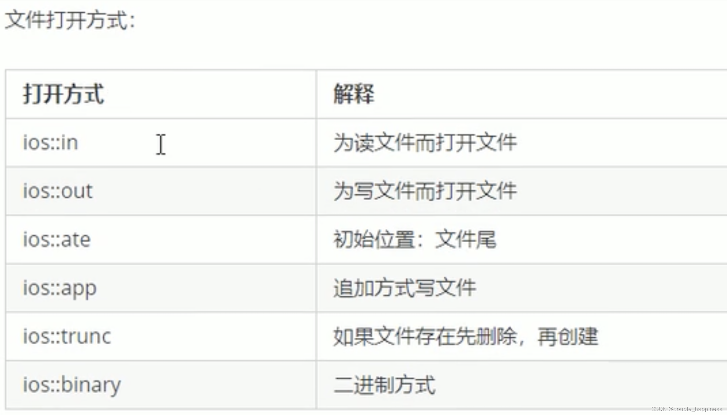 【黑马程序员】C++文件操作