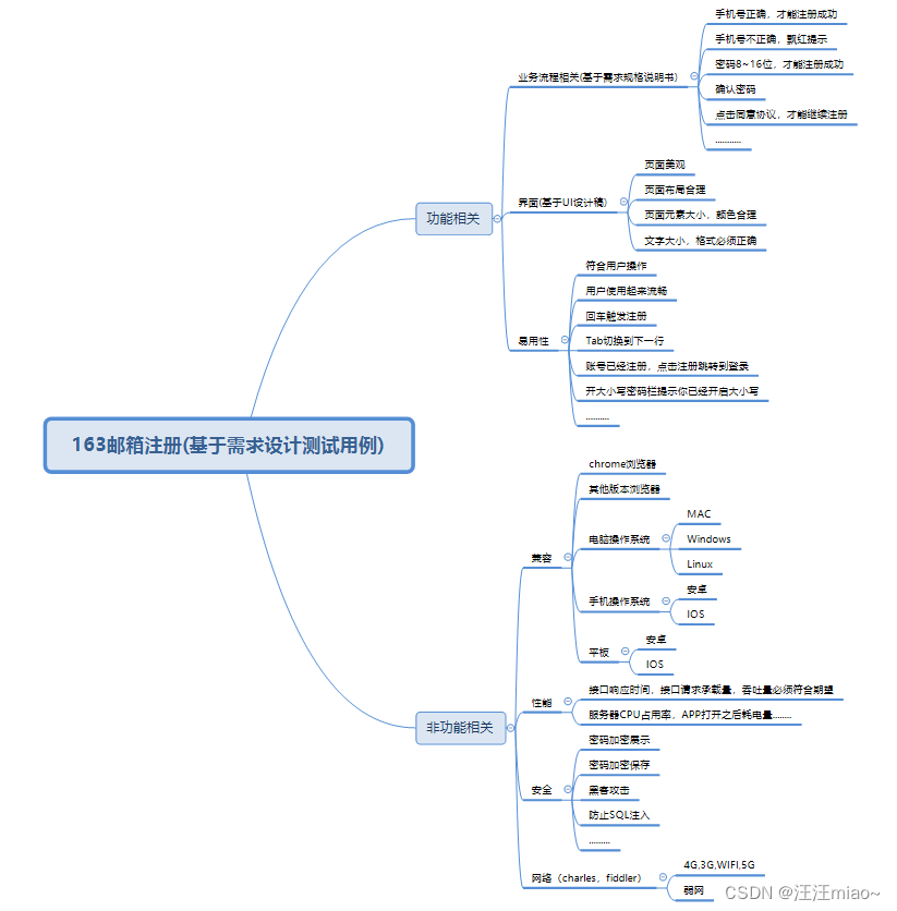 <span style='color:red;'>软件</span><span style='color:red;'>测试</span>(<span style='color:red;'>测试</span><span style='color:red;'>用</span><span style='color:red;'>例</span>详解)(三)