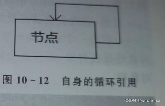 《白话C++》第10章 STL和boost，Page105 enable_shared_from_this