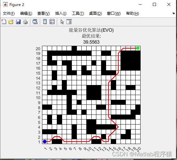 【MATLAB源码-第97期】基于matlab的能量谷优化算法(EVO)机器人栅格路径规划，输出做短路径图和适应度曲线。