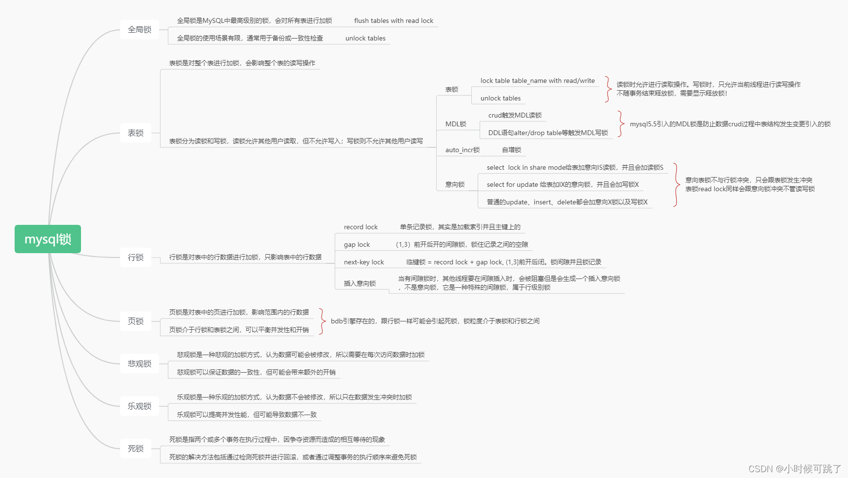 mysql锁介绍