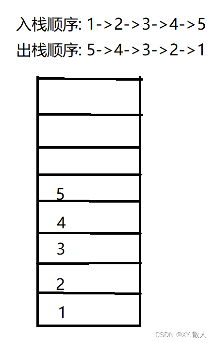 数据结构·栈和队列