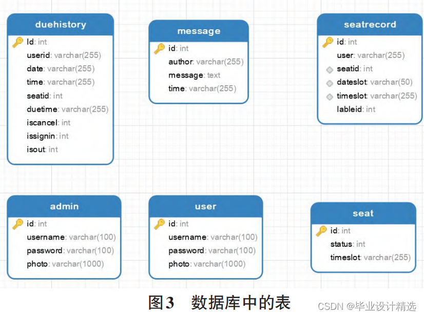 图书馆座位预约系统 毕业设计 springboot vue mysql java