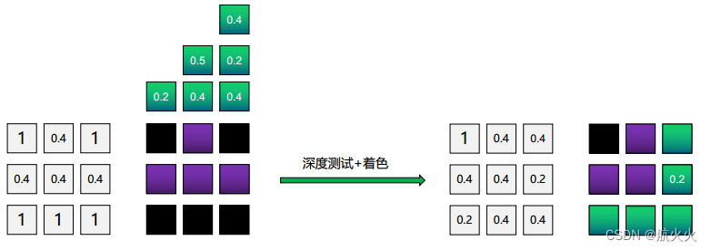 图形学初识--深度测试