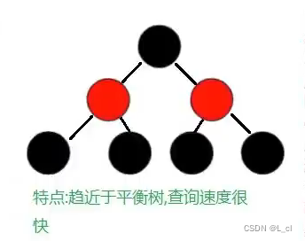 重学java 53. 集合 二叉树查找树红黑树