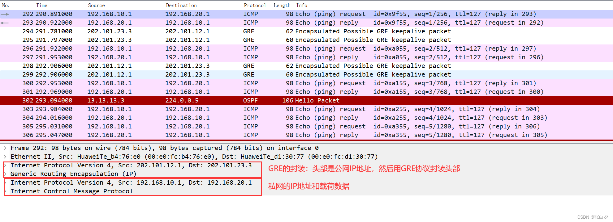 【华为】GRE VPN 实验配置