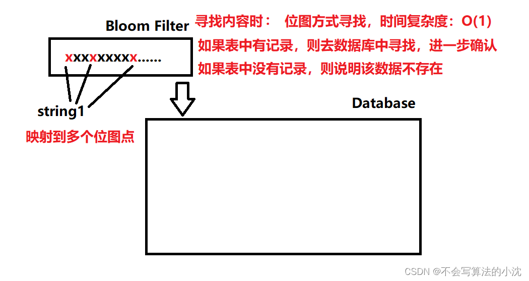 [C++]哈希应用-布隆过滤器快速入门