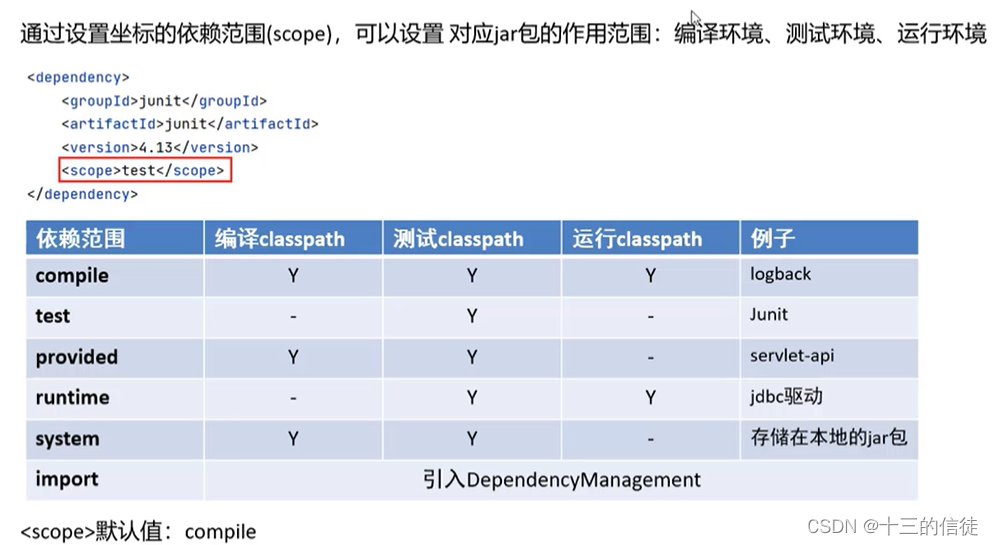 一文简介Maven初级使用