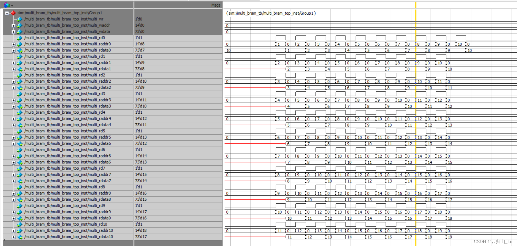 【FPGA/数字IC】Multiport RAM，多读多写寄存器-——基于FPGA BRAM的多端口地址查找表与FPGA BRAM的资源分析