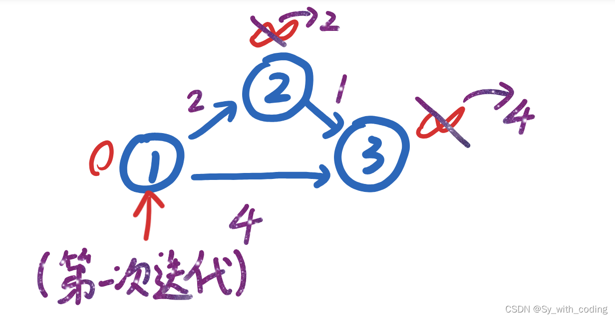 【图论】Dijkstra单源最短路径-朴素方法-简单模板（迪杰斯特拉算法）
