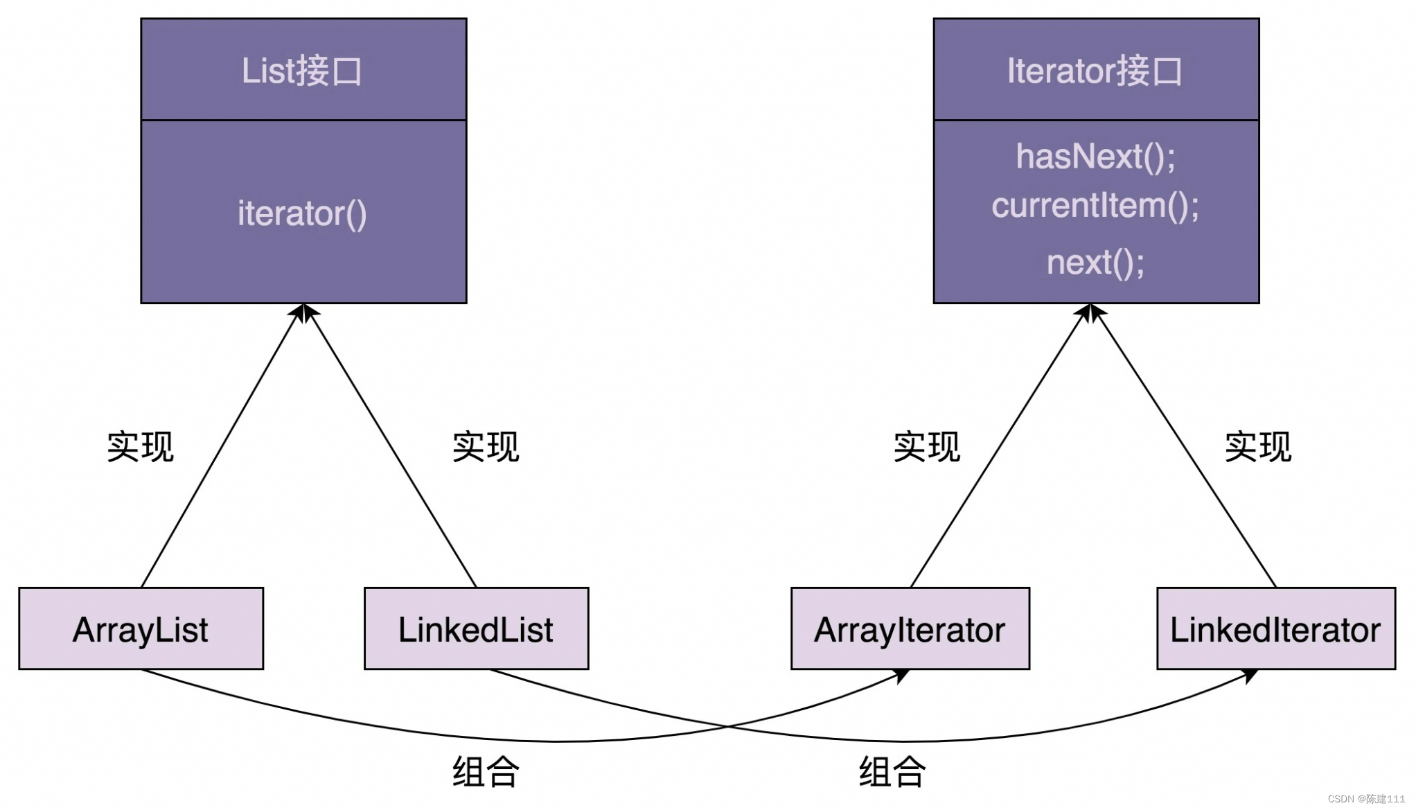 设计模式学习笔记 - 设计模式与范式 -行为型：9.迭代器模式（上）：相比直接遍历集合数据，使用迭代器模式有哪些优势？