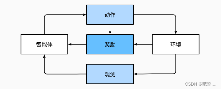 深度学习介绍