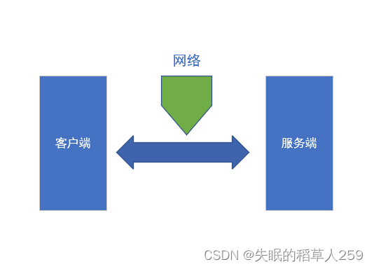 你了解计算机网络的发展历史吗？