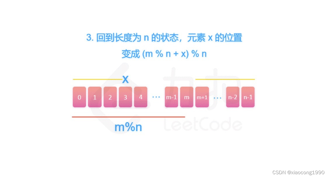 [leetcode]圆圈中最后剩下的数字/ 破冰游戏