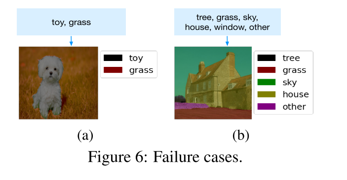 论文阅读：LSeg: LANGUAGE-DRIVEN SEMANTIC SEGMENTATION