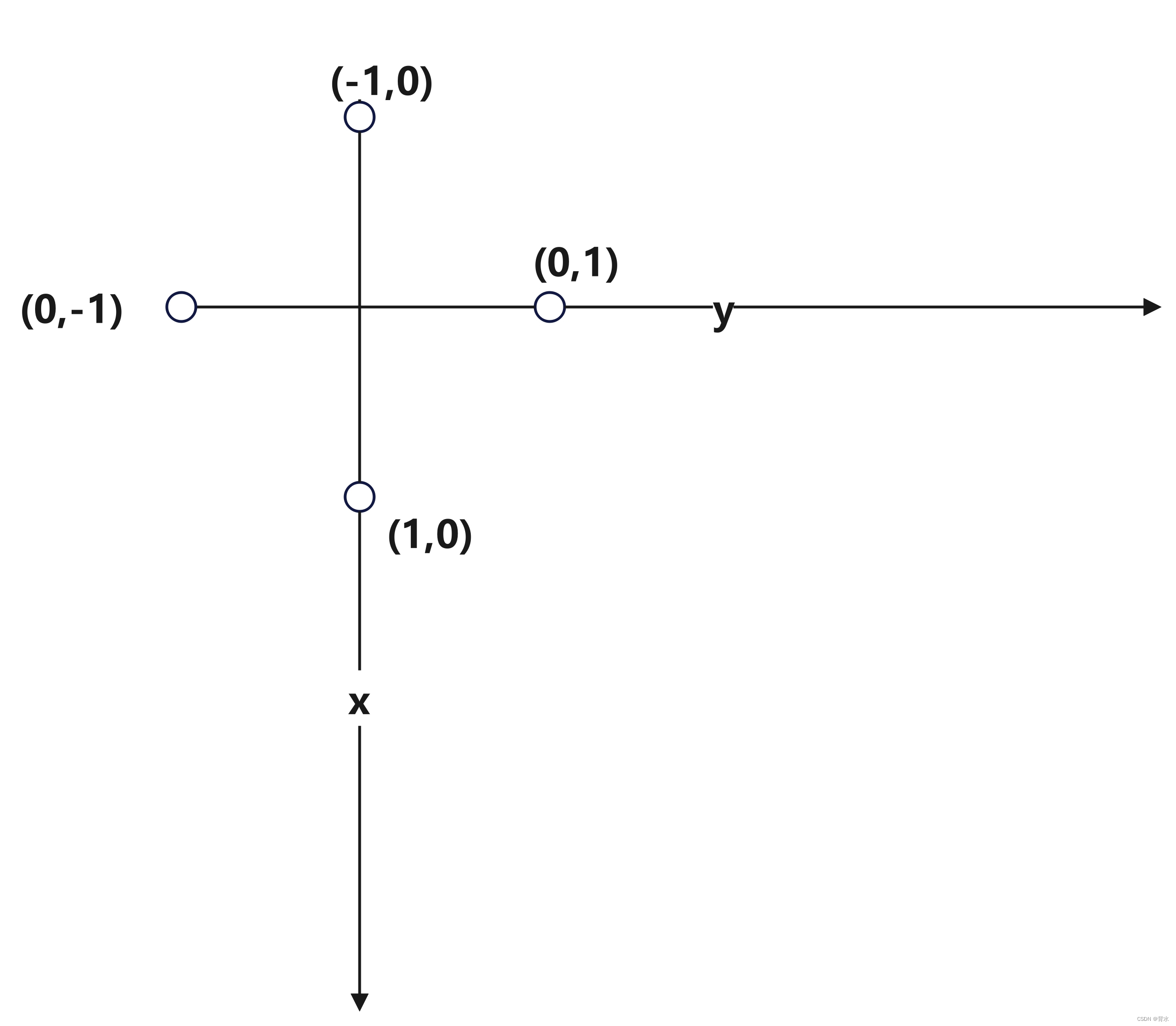 DFS（一）