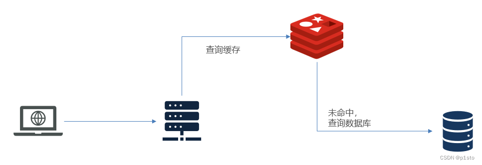 多级缓存:亿级流量的缓存方案