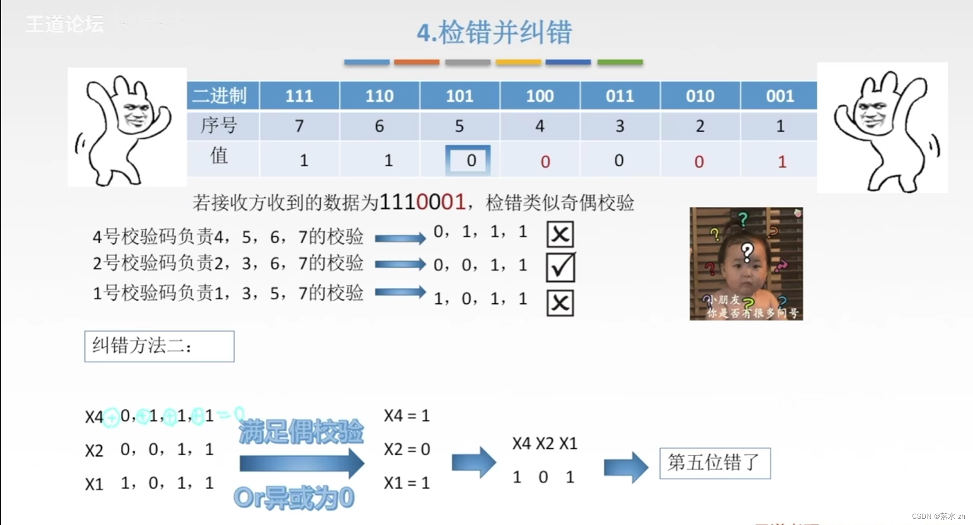 计算机网络——数据链路层（差错控制）