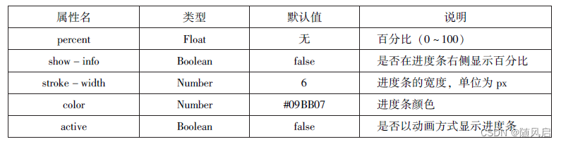 微信小程序复习（1~6章）
