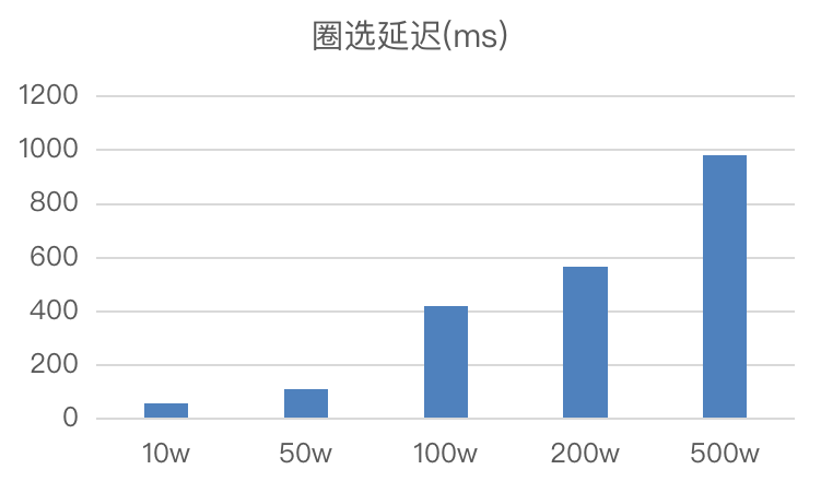 Doris实战——天眼查Doris实时数仓构建