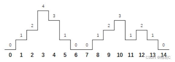 <span style='color:red;'>华为</span>OD-C卷-<span style='color:red;'>攀登</span>者1[100分]