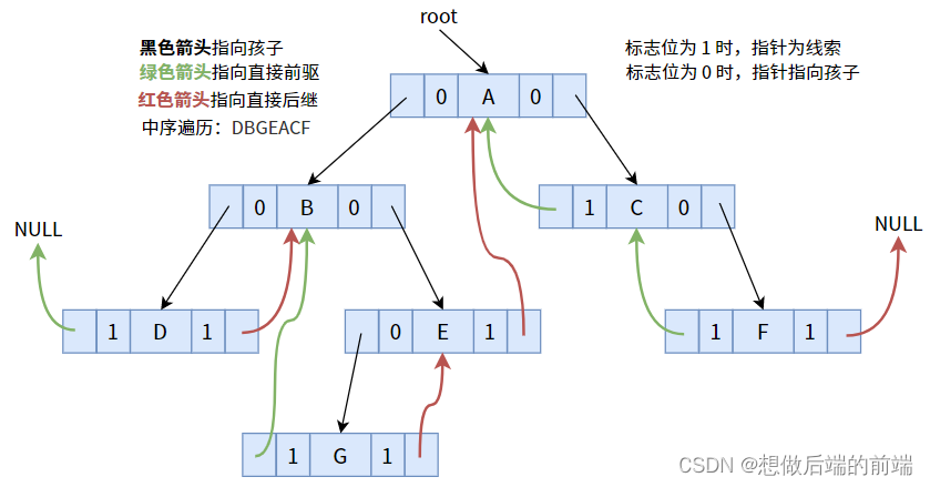 ここに画像の説明を挿入します