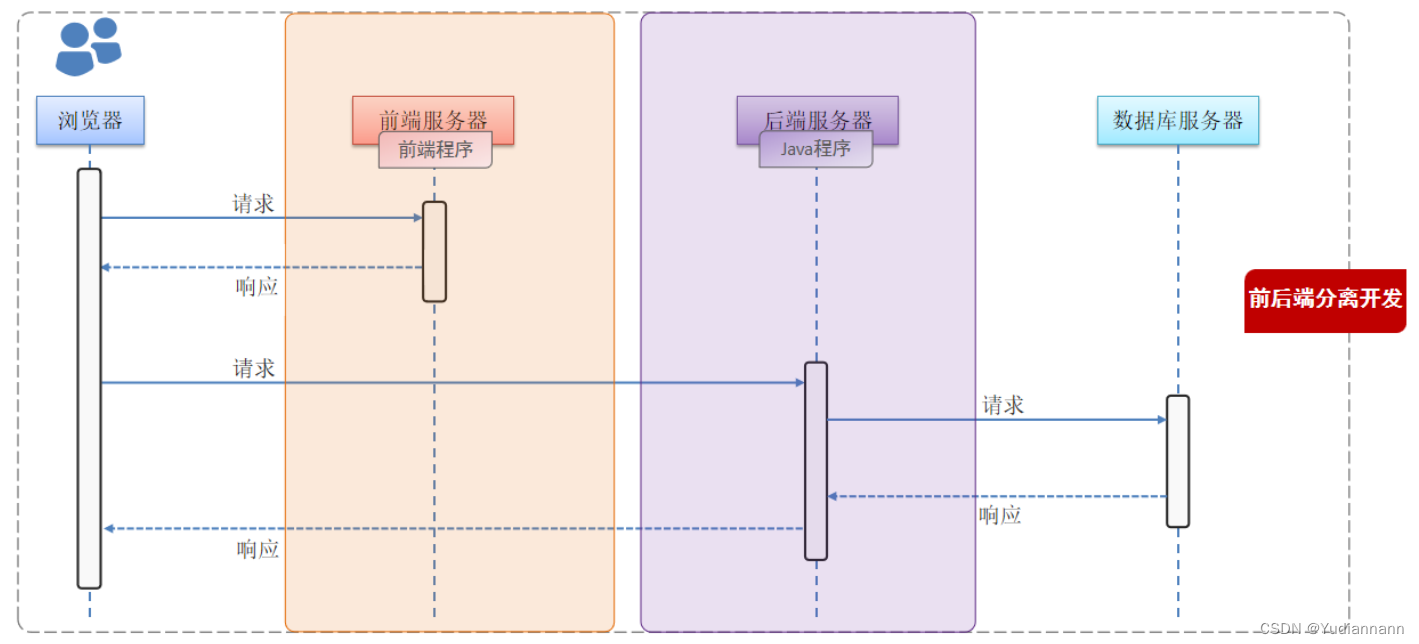 【Day 1】HTML 与 CSS