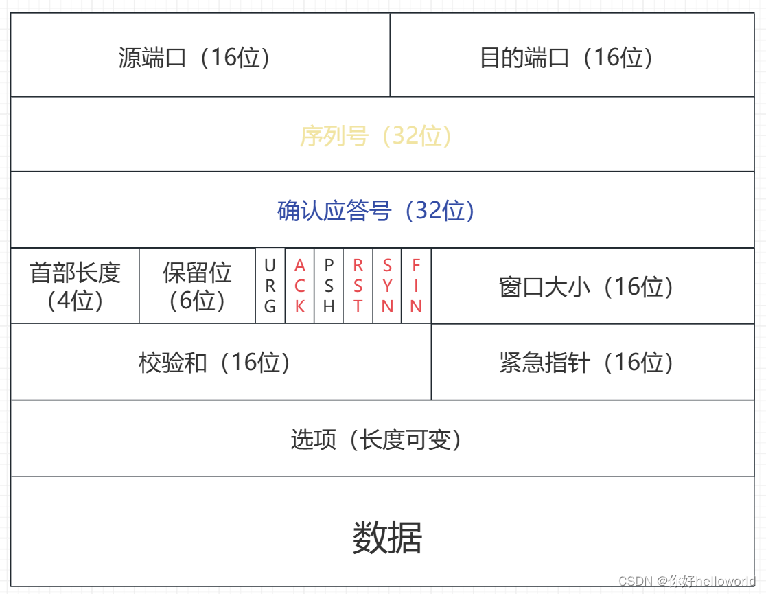 TCP三次握手过程