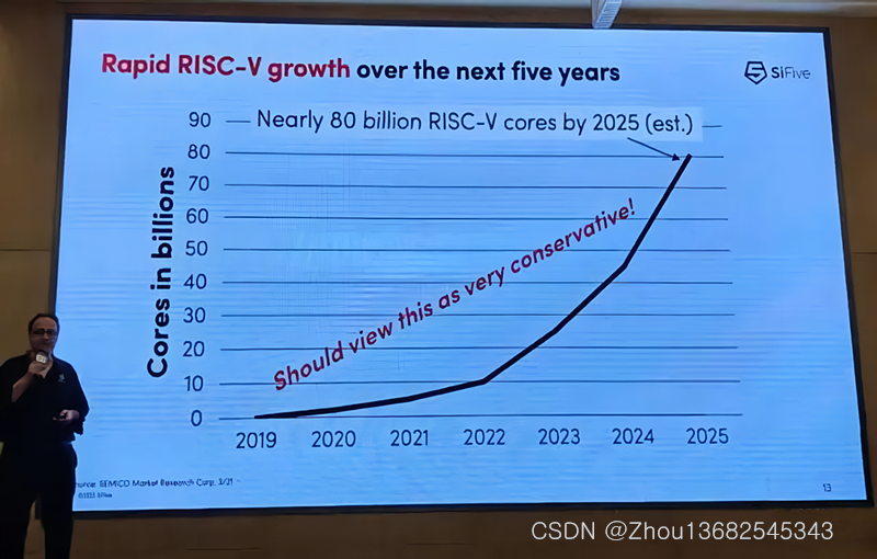 SI24R03国产自主可控RISC-V架构MCU低功耗2.4GHz收发芯片SoC