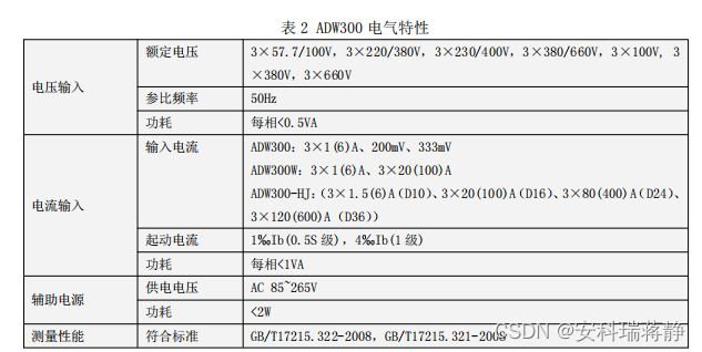 关于物联网仪表ADW300 远传电表的详细介绍-安科瑞 蒋静